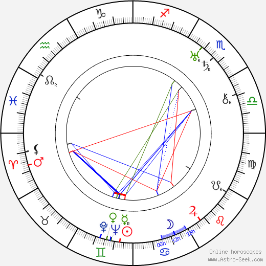 Larry Keating birth chart, Larry Keating astro natal horoscope, astrology