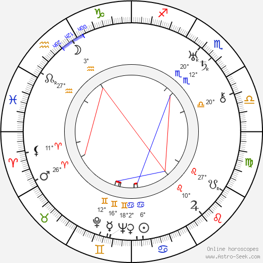 Marie Nademlejnská birth chart, biography, wikipedia 2023, 2024