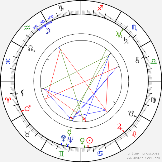 Marie Nademlejnská birth chart, Marie Nademlejnská astro natal horoscope, astrology