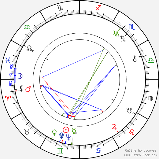 Millan Olsson birth chart, Millan Olsson astro natal horoscope, astrology