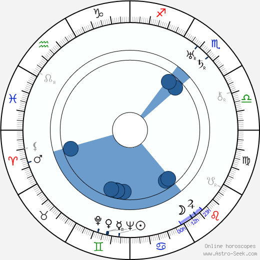 Murray Parker horoscope, astrology, sign, zodiac, date of birth, instagram