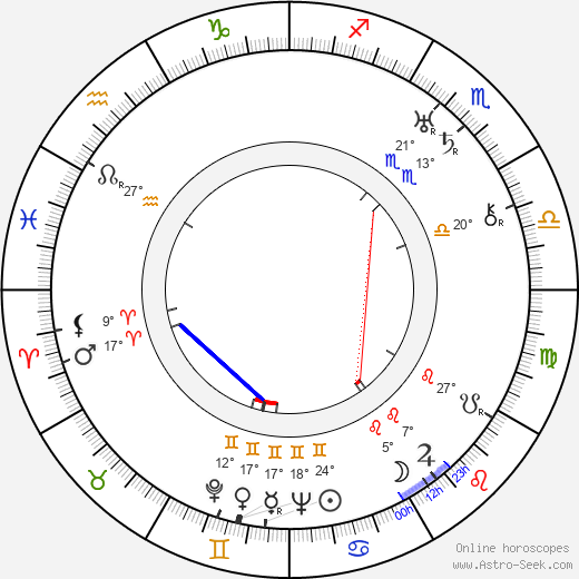 Murray Parker birth chart, biography, wikipedia 2023, 2024