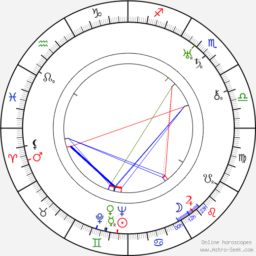 Murray Parker birth chart, Murray Parker astro natal horoscope, astrology