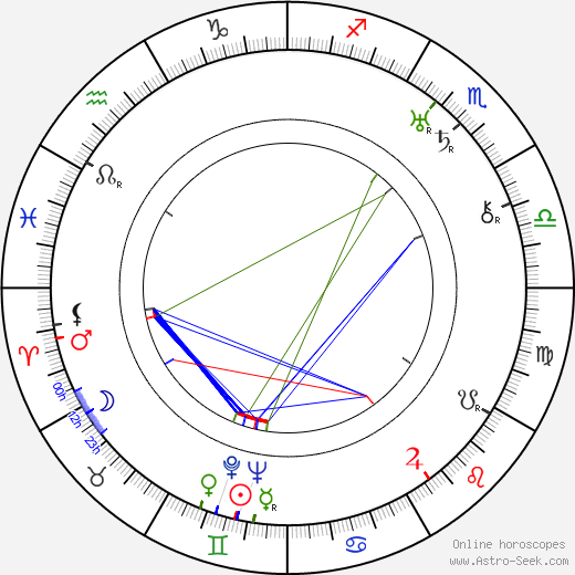 Václav Norman birth chart, Václav Norman astro natal horoscope, astrology