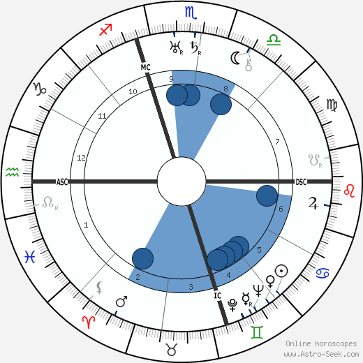Wallis Simpson wikipedia, biography, birth chart, instagram Wallis Simpson wikipedia, horoscope, astrology, instagram