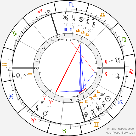 Wallis Simpson birth chart, biography, wikipedia 2023, 2024