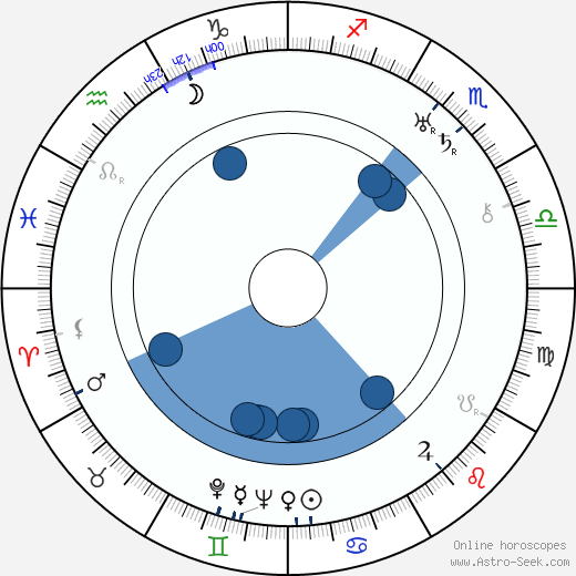 Zena Keefe horoscope, astrology, sign, zodiac, date of birth, instagram
