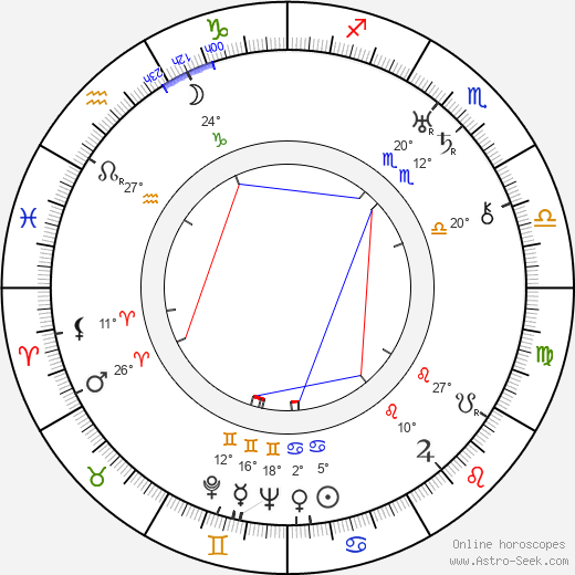 Zena Keefe birth chart, biography, wikipedia 2024, 2025