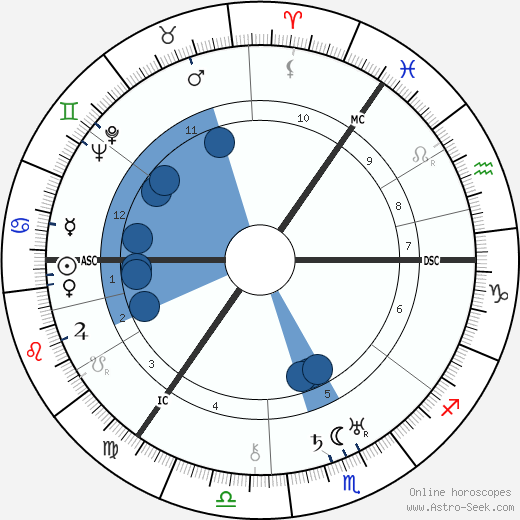 A. J. Cronin wikipedia, horoscope, astrology, instagram