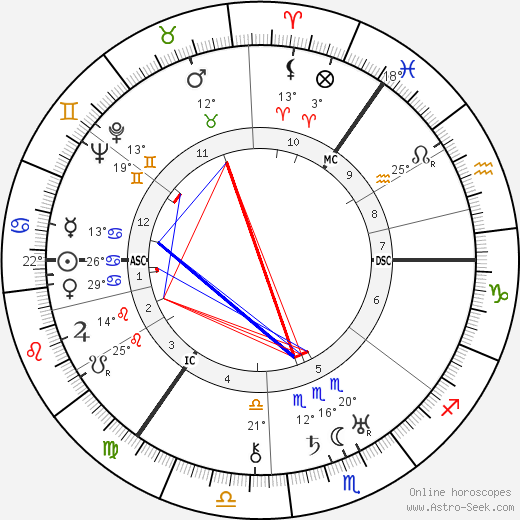 A. J. Cronin birth chart, biography, wikipedia 2023, 2024