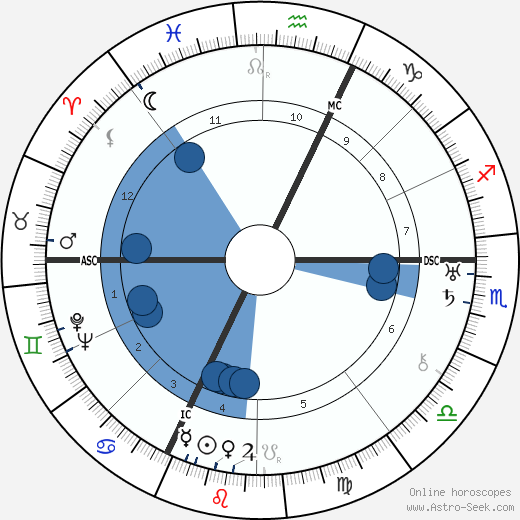 Barbara La Marr horoscope, astrology, sign, zodiac, date of birth, instagram