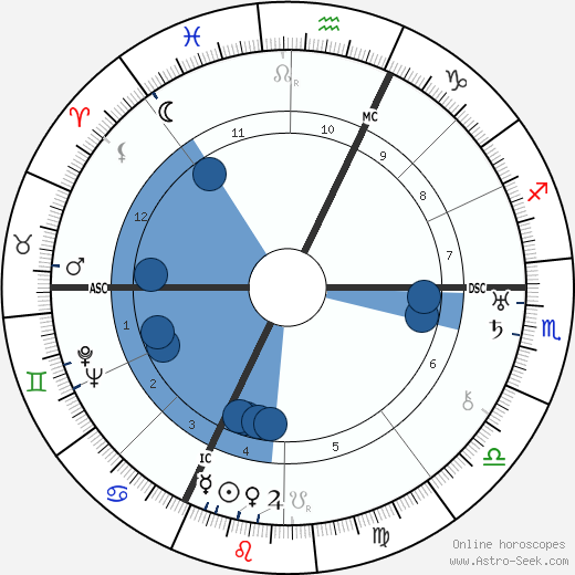 Barbara La Marr wikipedia, horoscope, astrology, instagram