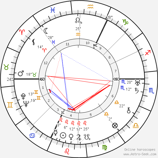 Barbara La Marr birth chart, biography, wikipedia 2023, 2024