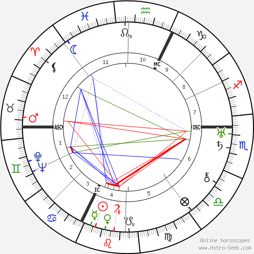 Barbara La Marr birth chart, Barbara La Marr astro natal horoscope, astrology