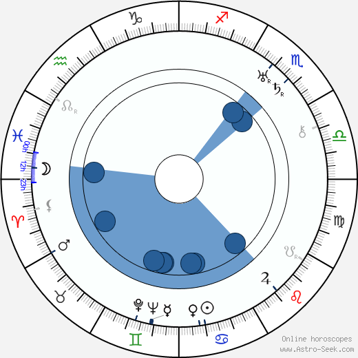 Bill Walker Oroscopo, astrologia, Segno, zodiac, Data di nascita, instagram