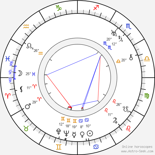 Bill Walker birth chart, biography, wikipedia 2024, 2025