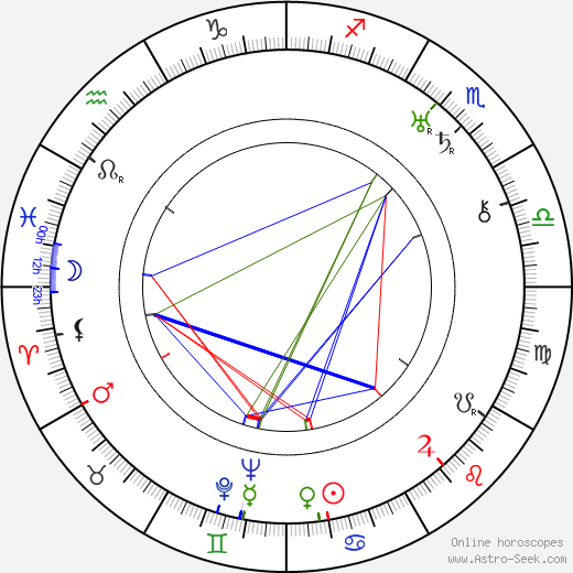 Bill Walker birth chart, Bill Walker astro natal horoscope, astrology