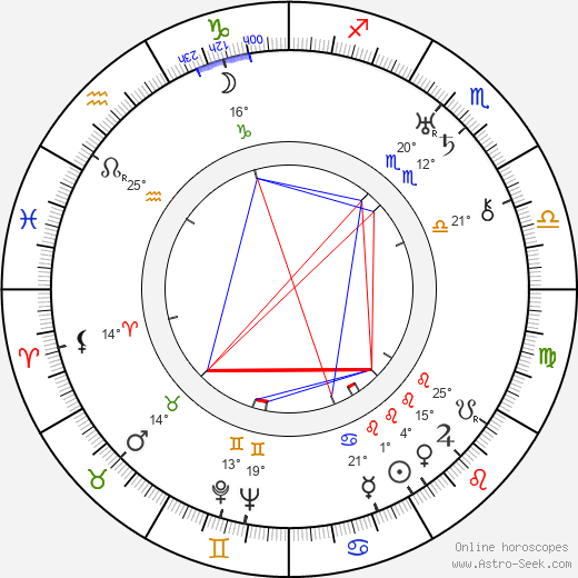 Dale Van Every birth chart, biography, wikipedia 2024, 2025