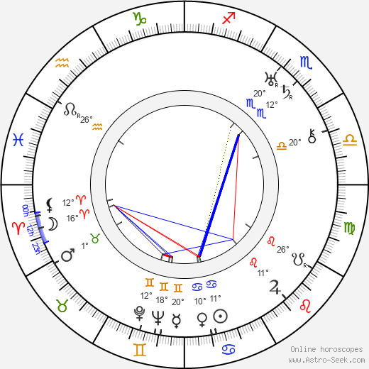 Doris Lloyd birth chart, biography, wikipedia 2024, 2025