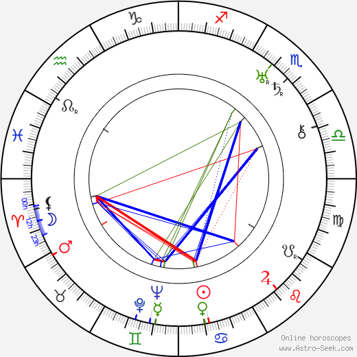 Doris Lloyd birth chart, Doris Lloyd astro natal horoscope, astrology