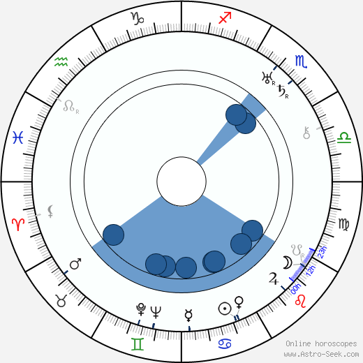 Elna Hellman horoscope, astrology, sign, zodiac, date of birth, instagram
