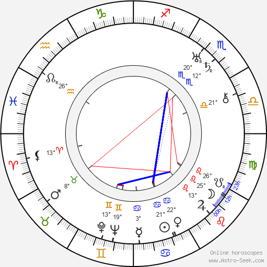 Elna Hellman birth chart, biography, wikipedia 2024, 2025