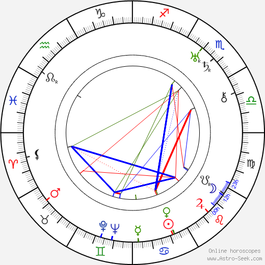 Elna Hellman birth chart, Elna Hellman astro natal horoscope, astrology