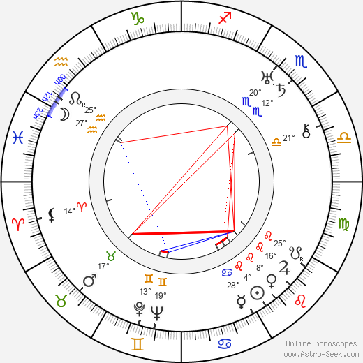 Evelyn Preer birth chart, biography, wikipedia 2024, 2025