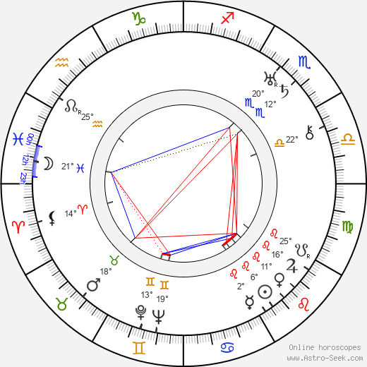 Gonda Durand birth chart, biography, wikipedia 2024, 2025