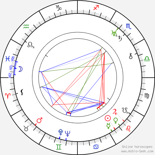 Gonda Durand birth chart, Gonda Durand astro natal horoscope, astrology