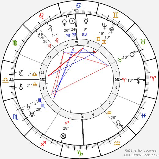 Gottlob Berger birth chart, biography, wikipedia 2024, 2025
