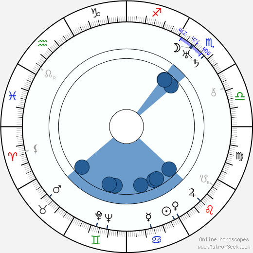 Henri Crémieux horoscope, astrology, sign, zodiac, date of birth, instagram