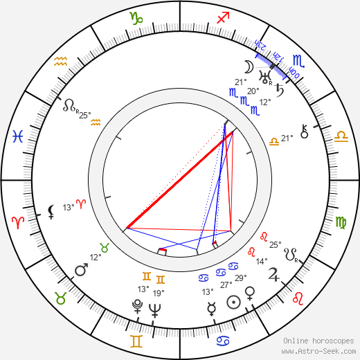 Henri Crémieux birth chart, biography, wikipedia 2024, 2025
