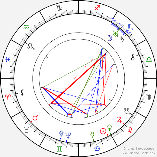 Henri Crémieux birth chart, Henri Crémieux astro natal horoscope, astrology