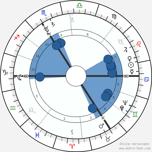 Hermann Glockner wikipedia, horoscope, astrology, instagram