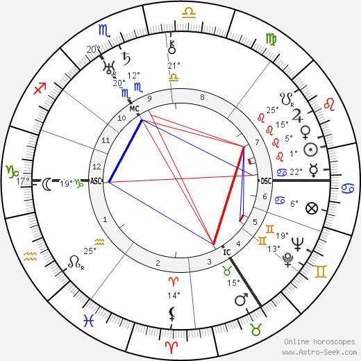 Hermann Glockner birth chart, biography, wikipedia 2023, 2024