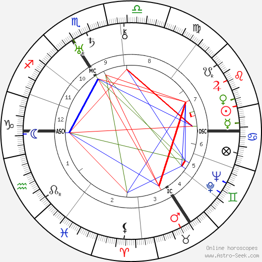 Hermann Glockner birth chart, Hermann Glockner astro natal horoscope, astrology