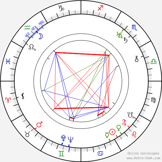 Jack Perrin birth chart, Jack Perrin astro natal horoscope, astrology