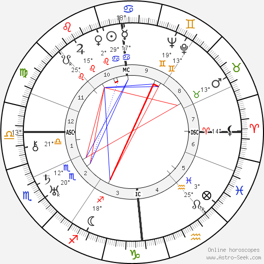 James Stuart Stewart birth chart, biography, wikipedia 2024, 2025