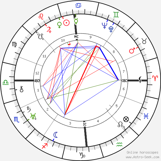 James Stuart Stewart birth chart, James Stuart Stewart astro natal horoscope, astrology