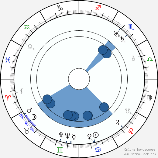 Jean Mihail wikipedia, horoscope, astrology, instagram