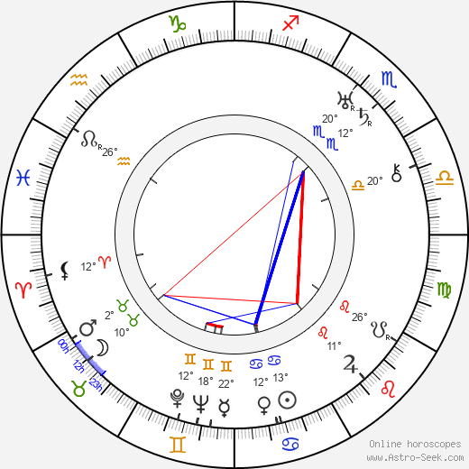 Jean Mihail birth chart, biography, wikipedia 2023, 2024