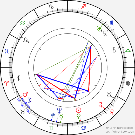 Jean Mihail birth chart, Jean Mihail astro natal horoscope, astrology