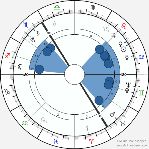 Jean Rivier wikipedia, biography, birth chart, instagram Jean Rivier wikipedia, horoscope, astrology, instagram
