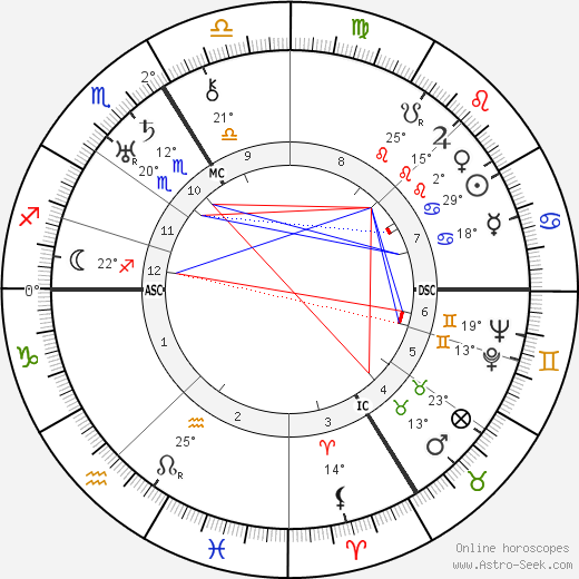 Jean Rivier birth chart, biography, wikipedia 2023, 2024