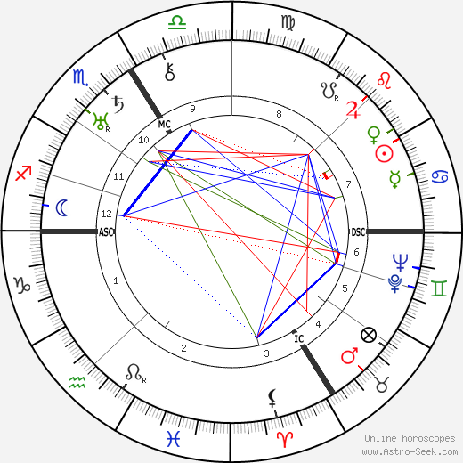 Jean Rivier birth chart, Jean Rivier astro natal horoscope, astrology