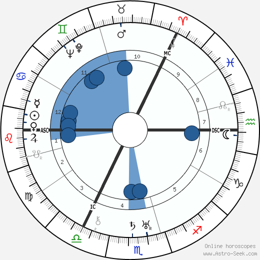 Josephine Tey horoscope, astrology, sign, zodiac, date of birth, instagram