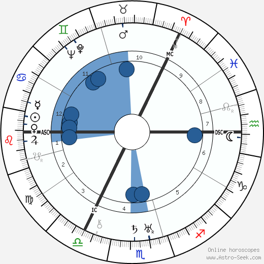 Josephine Tey wikipedia, biography, birth chart, instagram Josephine Tey wikipedia, horoscope, astrology, instagram