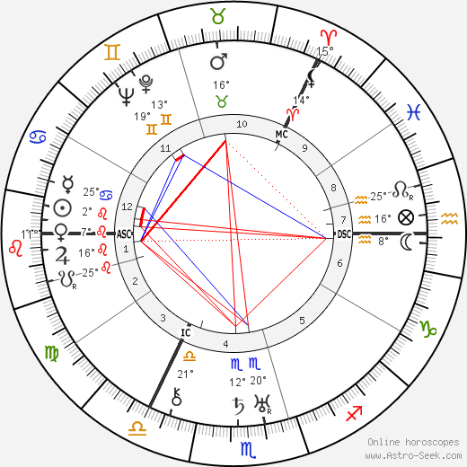 Josephine Tey birth chart, biography, wikipedia 2023, 2024