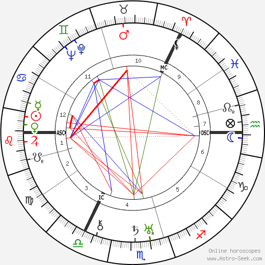 Josephine Tey birth chart, Josephine Tey astro natal horoscope, astrology